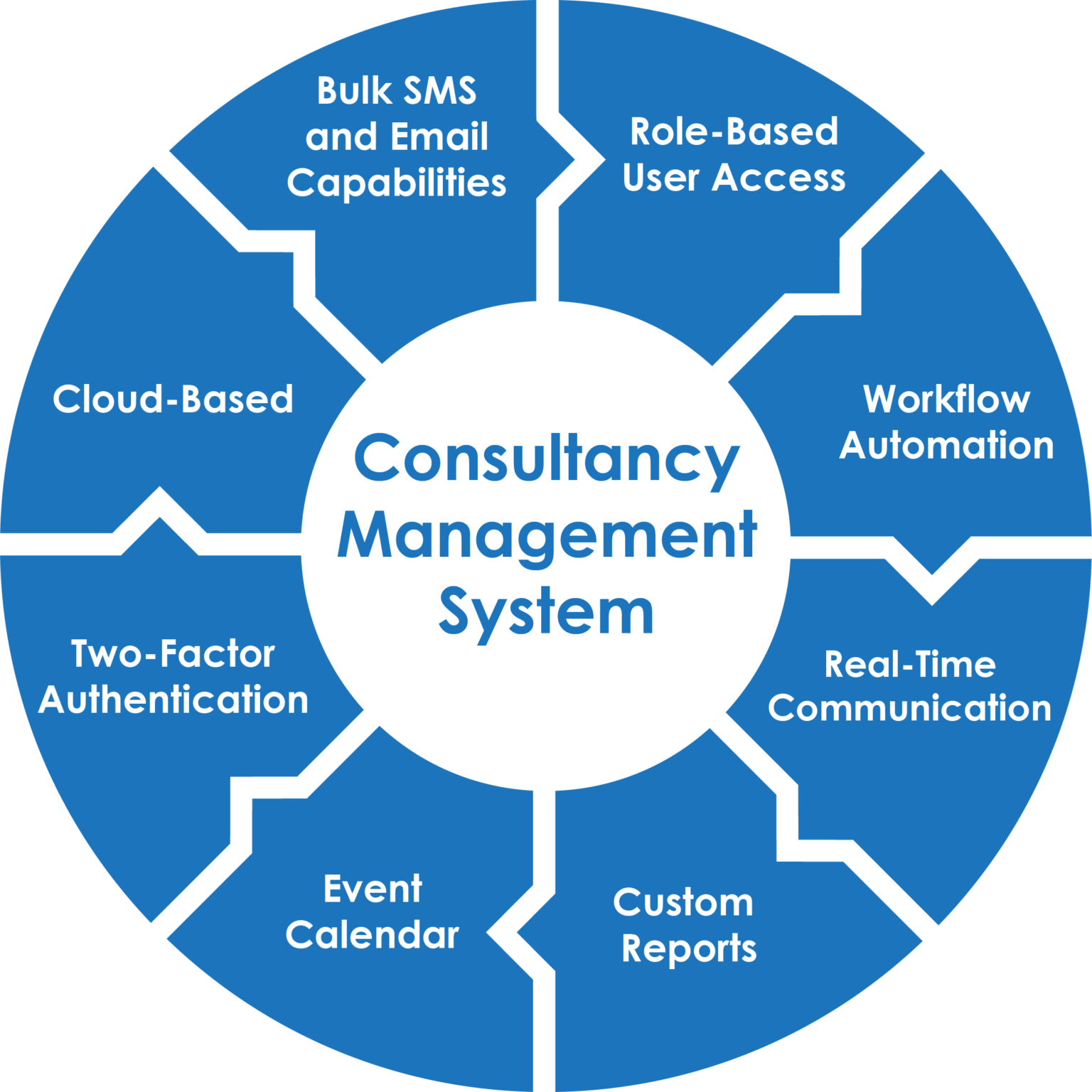 Consultancy Management System