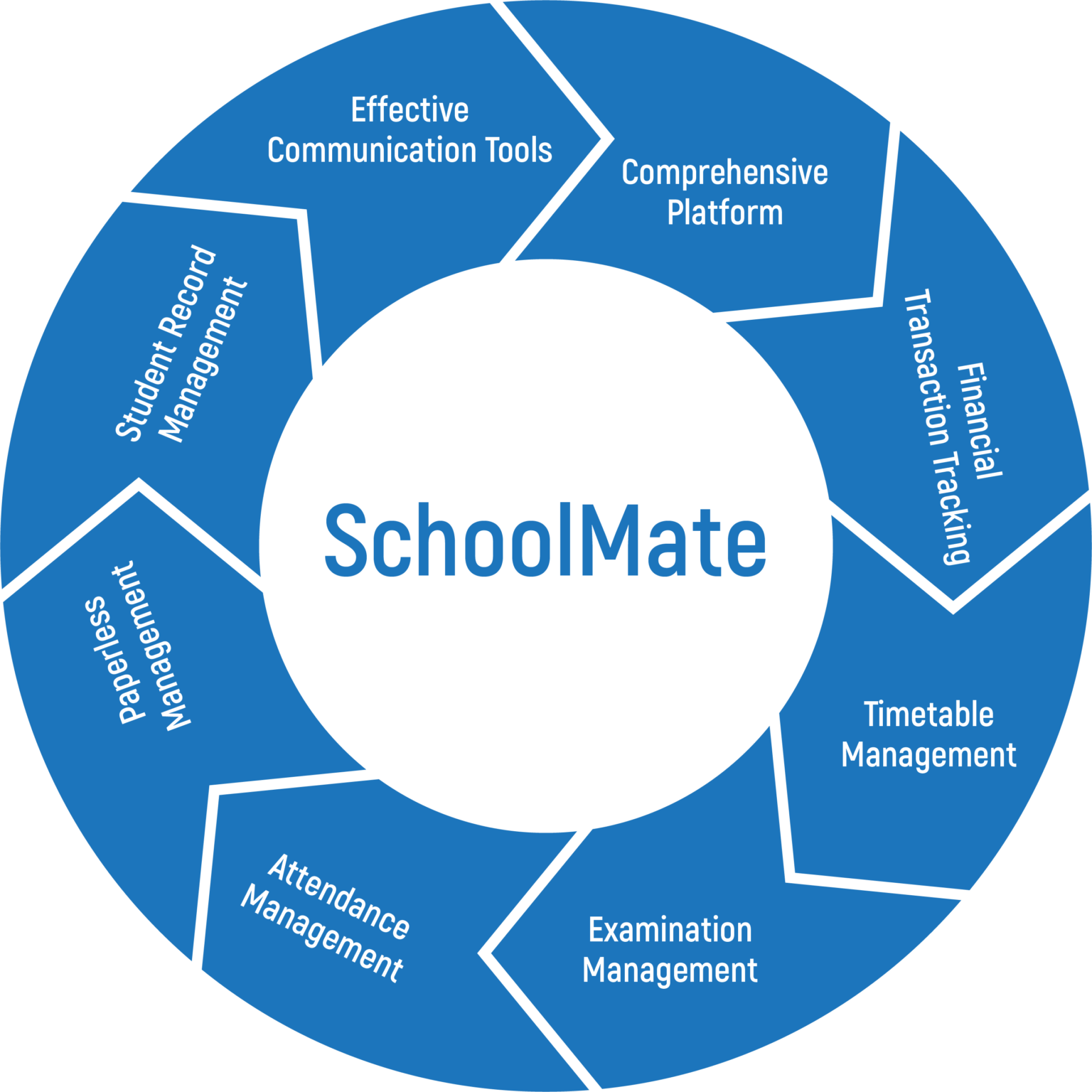 Institute Management System
